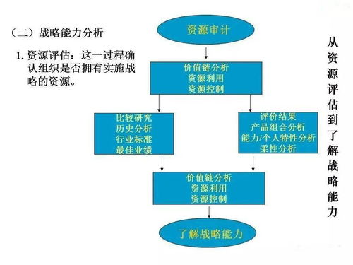 企業管理的發展、演變、崛起與戰略詳解