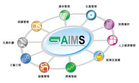 萬達企業管理AIMS ERP軟件與人工智能雙創服務平臺的融合