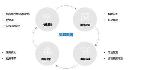 揭秘智能客服背后的神秘力量 人工智能雙創(chuàng)服務(wù)平臺