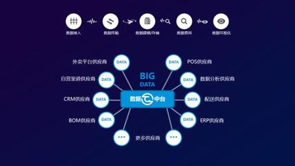 餐道攜餐飲O2O解決方案亮相第二屆中國國際人工智能零售展，共筑智能餐飲新生態(tài)