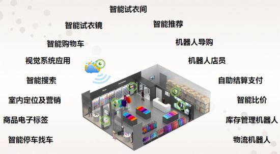 智啟未來 人工智能雙創(chuàng)服務(wù)平臺引領(lǐng)服務(wù)領(lǐng)域顛覆性變革
