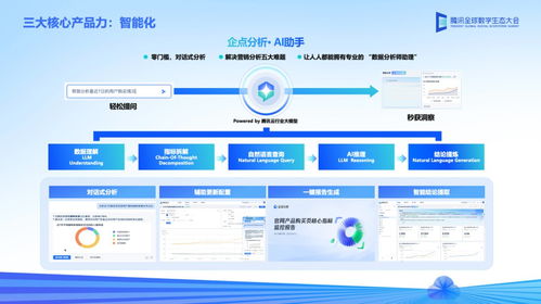 AI大模型技術(shù)加持，騰訊企點(diǎn)智能客服營(yíng)銷分析能力再升級(jí)，賦能雙創(chuàng)服務(wù)平臺(tái)新生態(tài)