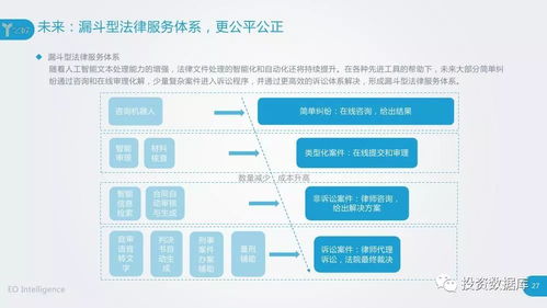 2018人工智能助力法律服務(wù)研究報(bào)告 智能變革與雙創(chuàng)平臺(tái)賦能