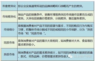 80個商業(yè)地產(chǎn)項目營銷策劃專業(yè)術(shù)語