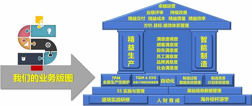 舒普生企業(yè)管理咨詢誕生記